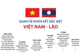 [Infographic] Quan hệ đoàn kết đặc biệt Việt Nam - Lào