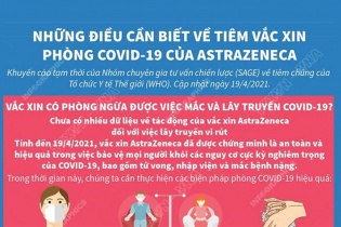 [Infographic] Vắc xin có phòng ngừa được việc mắc và lây truyền COVID-19?