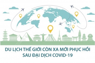 [Infographic] Du lịch thế giới còn xa mới phục hồi sau đại dịch COVID-19