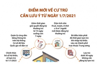 [Infographic] Điểm mới về cư trú cần lưu ý từ ngày 1/7/2021