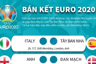 [Infographic] Lịch thi đấu các trận bán kết Euro 2020