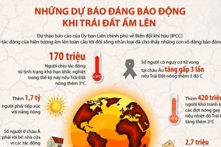 [Infographic] Những dự báo đáng báo động khi trái đất ấm lên