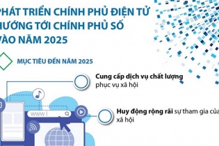 [Infographic] Phát triển chính phủ điện tử hướng tới chính phủ số vào năm 2025
