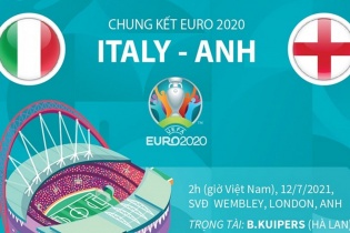 [Infographic] Chung kết Euro 2020: Thông tin trước trận đấu Anh - Italy