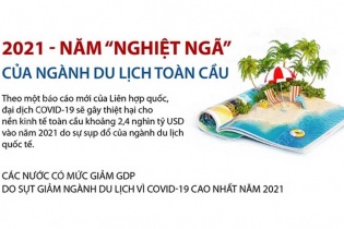 [Infographic] 2021 - Năm "nghiệt ngã" của ngành du lịch toàn cầu