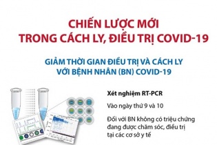 [Infographic] Giảm thời gian nằm viện của F0, F1 và người nhập cảnh chỉ còn cách ly 14 ngày