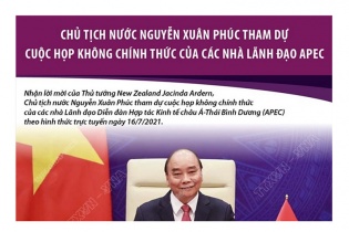[Infographic] Chủ tịch nước tham dự Cuộc họp không chính thức của các nhà lãnh đạo APEC