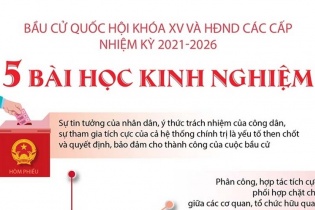 [Infographic] Bầu cử Quốc hội khóa XV và HĐND các cấp nhiệm kỳ 2021-2026: 5 bài học kinh nghiệm