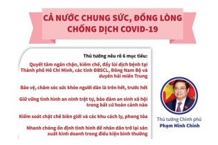 [Infographic] Cả nước đồng lòng chống dịch COVID-19
