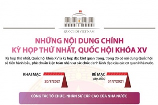 [Infographic] Những nội dung chính của Kỳ họp thứ nhất, Quốc hội khóa XV