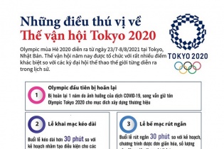 [Infographic] Những điều thú vị về Thế vận hội Tokyo 2020