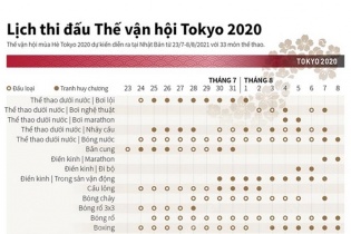 [Infographic] Lịch thi đấu Thế vận hội Tokyo 2020