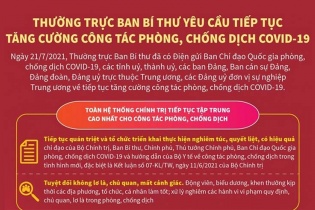 [Infographic] Thường trực Ban Bí thư yêu cầu tiếp tục tăng cường công tác phòng, chống dịch COVID-19