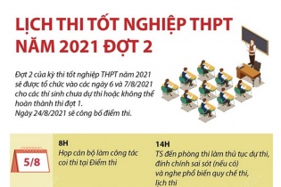 [Infographic] Lịch thi tốt nghiệp THPT năm 2021 đợt 2
