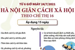 [Infographic] Hà Nội thực hiện giãn cách xã hội theo Chỉ thị 16