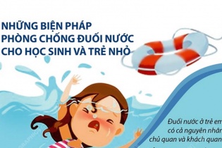 [Infographic] Ngày Thế Giới phòng chống đuối nước 25/7: Những biện pháp phòng chống cho học sinh và trẻ nhỏ