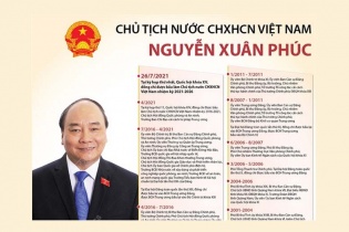[Infographic] Chủ tịch nước CHXHCN Việt Nam Nguyễn Xuân Phúc