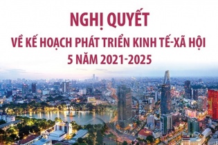 [Infographic] Nghị quyết về Kế hoạch phát triển kinh tế - xã hội 5 năm 2021 - 2025