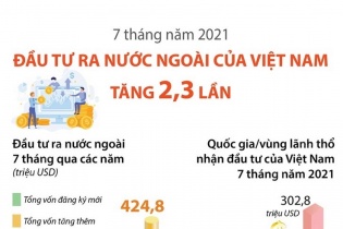 [Infographic] 7 tháng năm 2021, đầu tư ra nước ngoài của Việt Nam tăng 2,3 lần