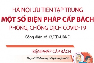 [Infographic] Hà Nội ưu tiên tập trung một số biện pháp cấp bách phòng, chống dịch COVID-19