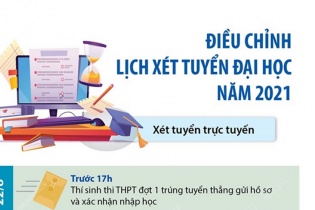 [Infographic] Lịch xét tuyển vào các trường đại học, cao đẳng năm 2021