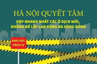 [Infographic] Phòng, chống dịch COVID-19: Hà Nội quyết tâm dập nhanh nhất các ổ dịch mới