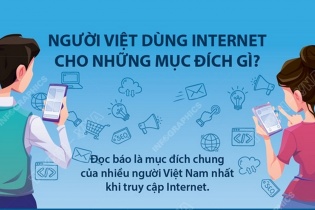 [Infographic] Người Việt dùng Internet cho những mục đích gì?