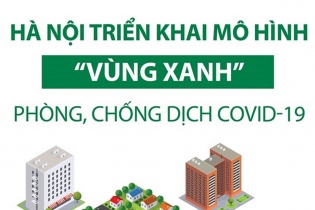 [Infographic] Phòng, chống dịch COVID-19: Hà Nội triển khai mô hình "vùng xanh"