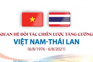 [Infographic] Quan hệ đối tác chiến lược tăng cường Việt Nam - Thái Lan