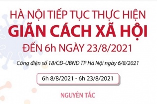[Infographic] Phòng, chống dịch COVID-19: Hà Nội tiếp tục thực hiện giãn cách xã hội