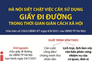 [Infographic] Phòng, chống dịch COVID-19: Người dân Hà Nội ra đường phải xuất trình thêm lịch trực