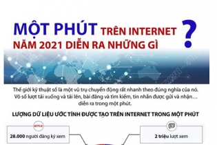[Infographic] Một phút trên Internet năm 2021 diễn ra những gì?