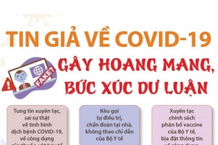 [Infographic] Tin giả về COVID-19 gây hoang mang, bức xúc dư luận