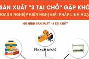 [Infographic] Sản xuất "3 tại chỗ" gặp khó, doanh nghiệp kiến nghị giải pháp linh hoạt