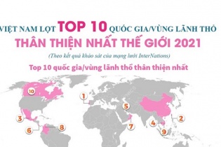 [Infographic] Việt Nam lọt top 10 quốc gia/vùng lãnh thổ thân thiện nhất thế giới 2021