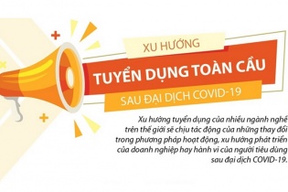 [Infographic] Xu hướng tuyển dụng toàn cầu sau đại dịch COVID-19