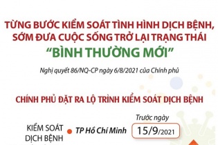 [Infographic] Nghị quyết 86: Sớm đưa cuộc sống trở lại trạng thái "bình thường mới"