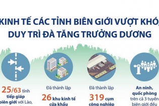 [Infographic] Kinh tế các tỉnh biên giới vượt khó, duy trì đà tăng trưởng dương