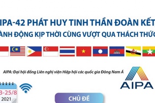 [Infographic] Đại hội đồng AIPA-42: Phát huy tinh thần đoàn kết, hành động kịp thời cùng vượt qua thách thức