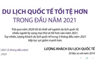 [Infographic] Du lịch quốc tế tồi tệ hơn trong đầu năm 2021