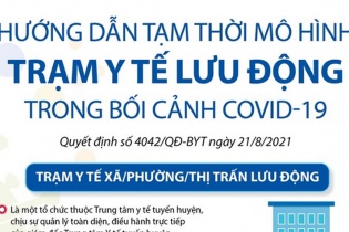 [Infographic] Phòng, chống dịch COVID-19: Trạm y tế lưu động - Đưa y tế đến gần dân nhất