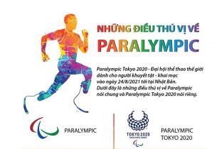 [Infographic] Những điều thú vị về Paralympic