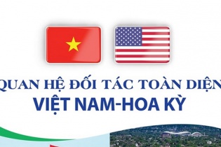 [Infographic] Quan hệ Đối tác toàn diện Việt Nam - Hoa Kỳ