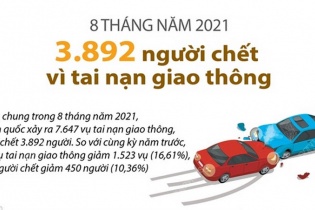 [Infographic] 8 tháng năm 2021, có 3.892 người thiệt mạng vì tai nạn giao thông