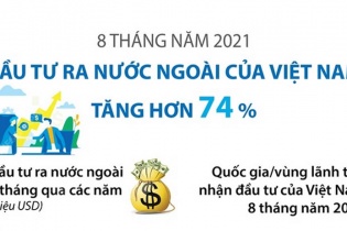[Infographic] 8 tháng năm 2021, đầu tư ra nước ngoài tăng hơn 74%