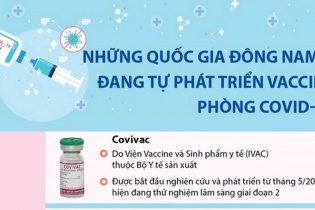 [Infographic] Những quốc gia Đông Nam Á đang tự phát triển vaccine phòng COVID-19
