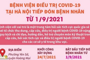 [Infographic] Bệnh viện điều trị COVID-19 tại Hà Nội tiếp đón bệnh nhân từ 1/9/2021