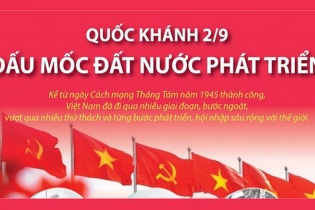 [Infographic] Quốc khánh 2/9: Dấu mốc đất nước phát triển