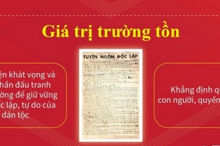 [Infographic] Tuyên ngôn độc lập - Những giá trị lịch sử trường tồn