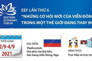 [Infographic] Những cơ hội mới của Viễn Đông trong một thế giới đang thay đổi